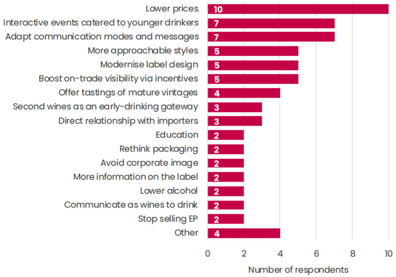 Bordeaux, al via le “Semaine des Primeurs”