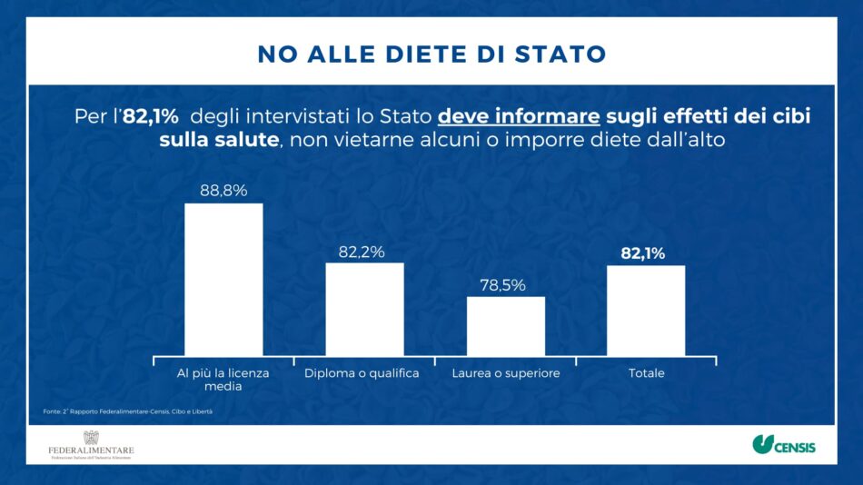 Gli italiani vogliono libertà nella scelta del cibo
