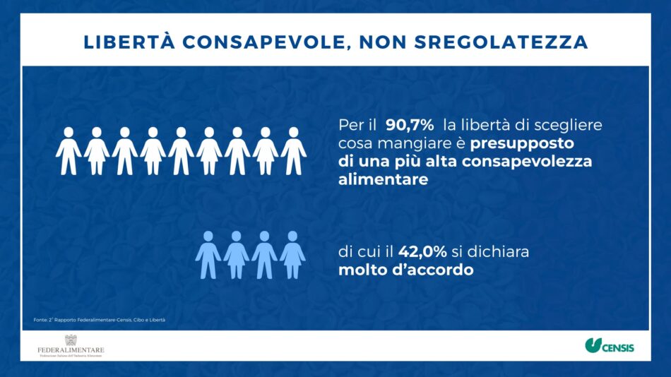 Gli italiani vogliono libertà nella scelta del cibo