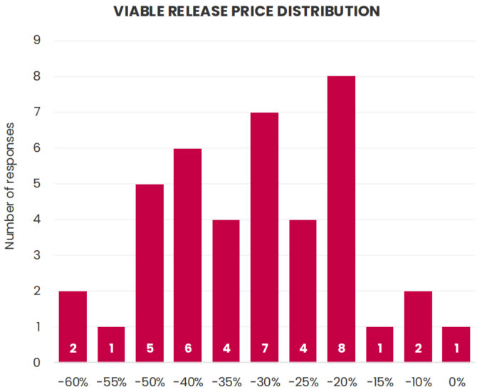 Bordeaux, al via le “Semaine des Primeurs”