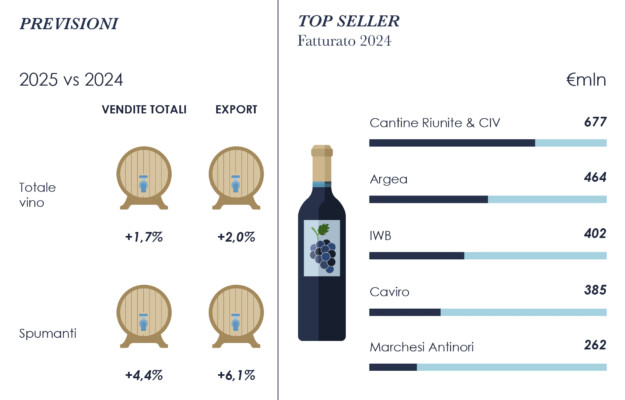 ITALIA, MEDIOBANCA, vino, Italia