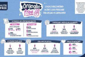 “Orgoglio Free”: normalità, sicurezza e inclusione per tutti, anche nel piatto “Orgoglio Free”: normalità, sicurezza e inclusione per tutti, anche nel piatto