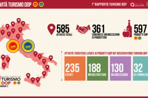 Un nuovo modello turistico con al centro le denominazioni: i numeri del Turismo Dop in Italia Un nuovo modello turistico con al centro le denominazioni: i numeri del Turismo Dop in Italia