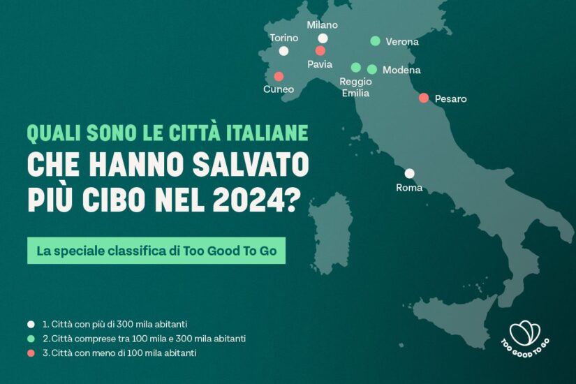 Gli italiani e lo spreco di cibo by “Too Good To Go” e YouGov
