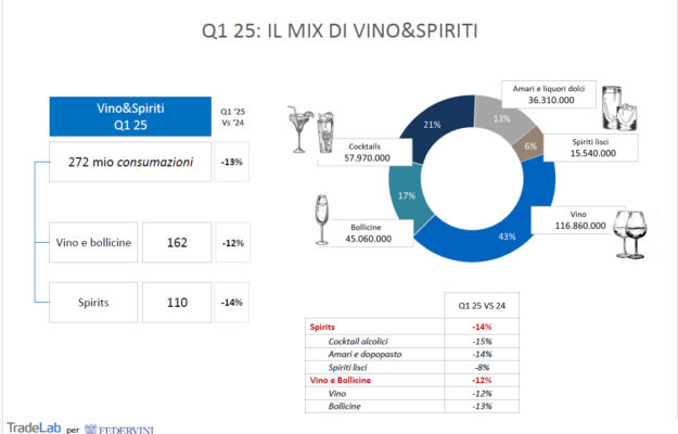 BOLLICINE, CONSUMI, FUORI CASA, ITALIA, TRADELAB, vino, Italia