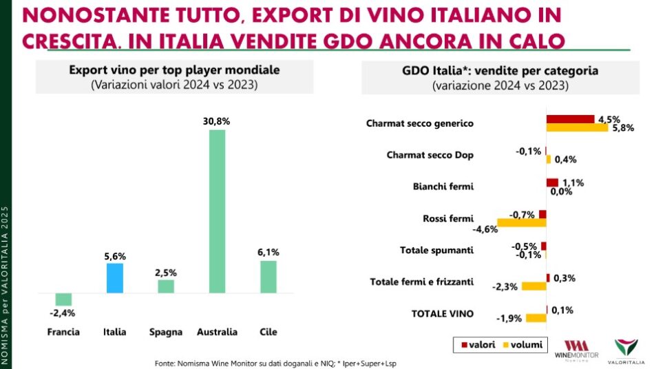 L’Annual Report 2025 by Valoritalia