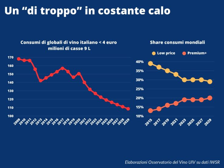 Il “piano” di Unione Italiana Vini per il vino italiano