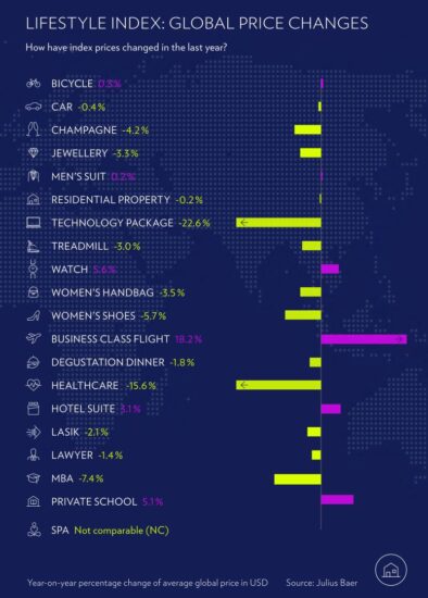 Le città più care al mondo per Julius Bär