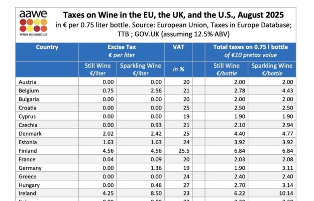ACCISE, AMERICAN ASSOCIATION OF WINE ECONOMICS, DAZI, TASSE, Mondo