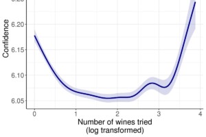 Conoscenza del vino, cos’è la “Curva U” e perché può influenzare le scelte dei consumatori Conoscenza del vino, cos’è la “Curva U” e perché può influenzare le scelte dei consumatori