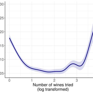 Conoscenza del vino, cos’è la “Curva U” e perché può influenzare le scelte dei consumatori