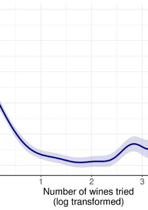 Conoscenza del vino, cos’è la “Curva U” e perché può influenzare le scelte dei consumatori