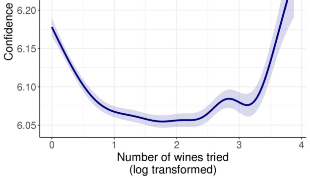 Conoscenza del vino, cos’è la “Curva U” e perché può influenzare le scelte dei consumatori