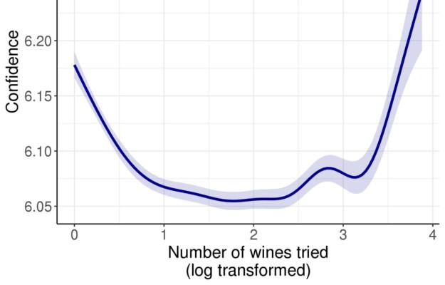 CONOSCENZA, ENO-APPASIONATI, SCIENZA, UNIVERSITÀ DI BOSTON, Mondo