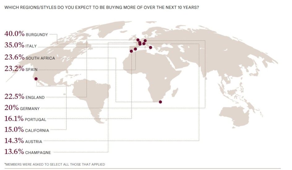 Il “London Fine Wine Trends Report”