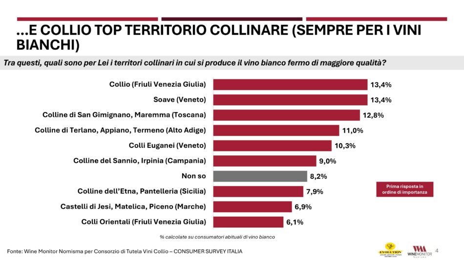Il Collio, tra i territori bianchisti più amati dai wine lovers
