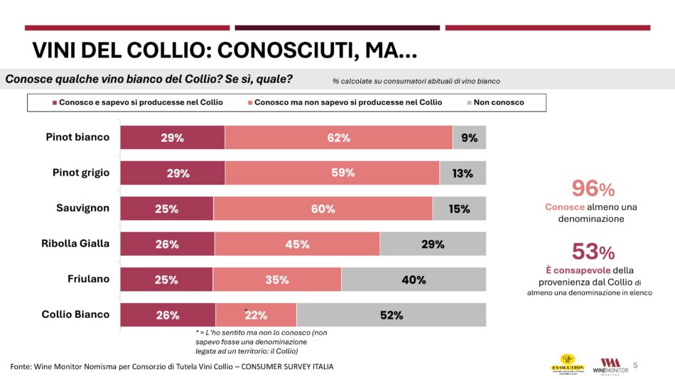 Il Collio, tra i territori bianchisti più amati dai wine lovers