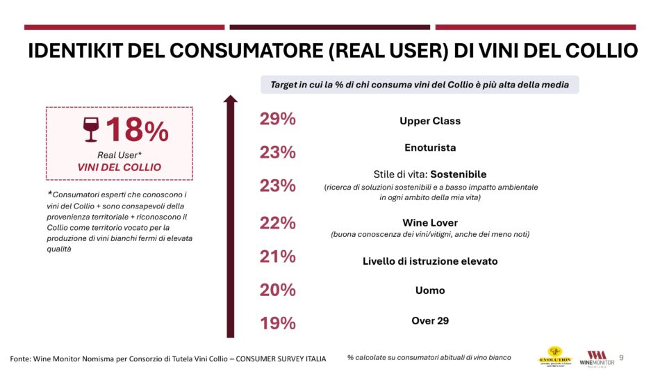 Il Collio, tra i territori bianchisti più amati dai wine lovers