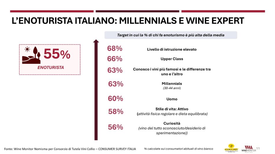 Il Collio, tra i territori bianchisti più amati dai wine lovers