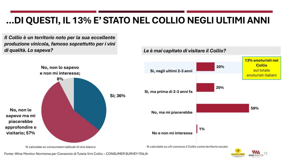 Il Collio, tra i territori bianchisti più amati dai wine lovers