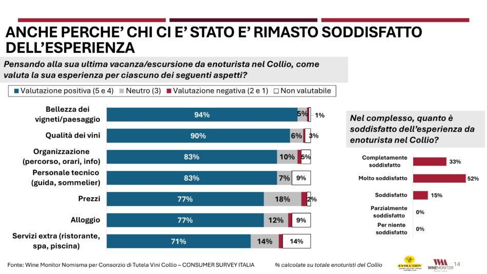 Il Collio, tra i territori bianchisti più amati dai wine lovers