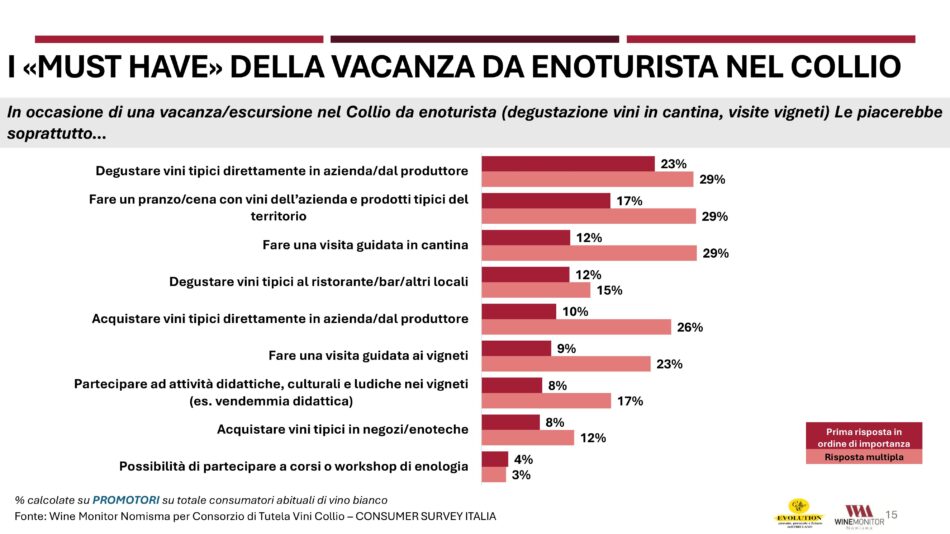 Il Collio, tra i territori bianchisti più amati dai wine lovers