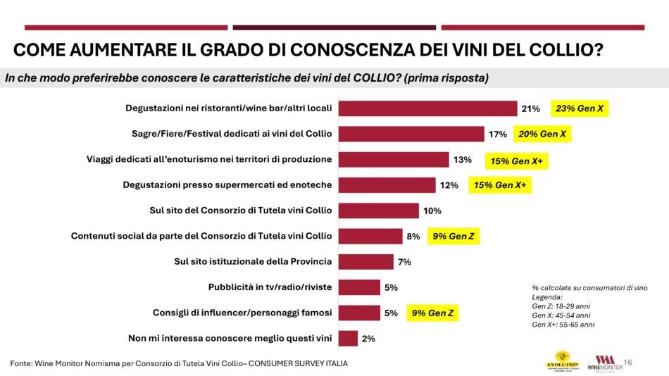 Il Collio, tra i territori bianchisti più amati dai wine lovers