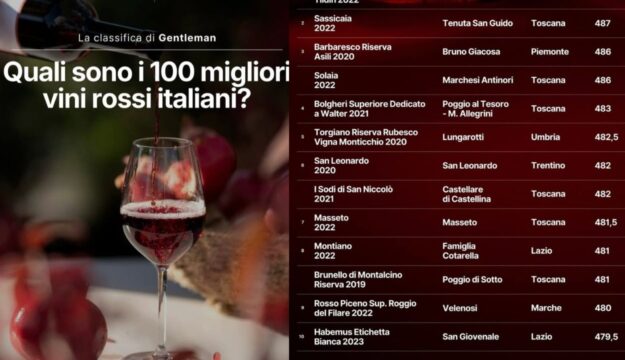 Gaja, Tenuta San Guido, Bruno Giacosa e Solaia (Antinori): il podio della &ldquo;Top 100&rdquo; by &ldquo;Gentleman&rdquo;
