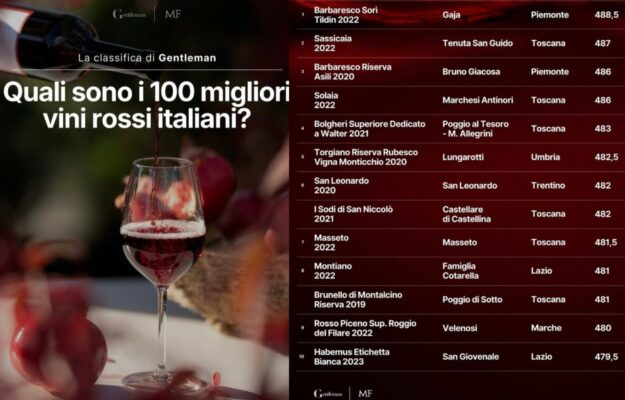 BRUNO GIACOSA E SOLAIA (ANTINORI), CASTELLARE DI CASTELLINA, CLASSIFICA, COTARELLA, GAJA, GENTLEMAN, LUNGAROTTI, MASSETO, POGGIO AL TESORO, POGGIO DI SOTTO, SAN LEONARDO, TENUTA SAN GUIDO, VELENOSI E SAN GIOVENALE, VINI ROSSI, Italia