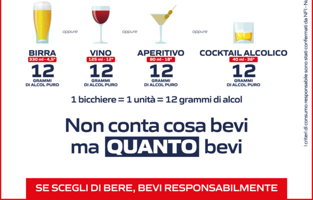 alcol, ALCOLICI, BEVANDE ALCOLICHE, CAMPAGNA DI COMUNICAZIONE, CONSUMO RESPONSABILE, DIAGEO, ESSELUNGA, SALUTE, Italia