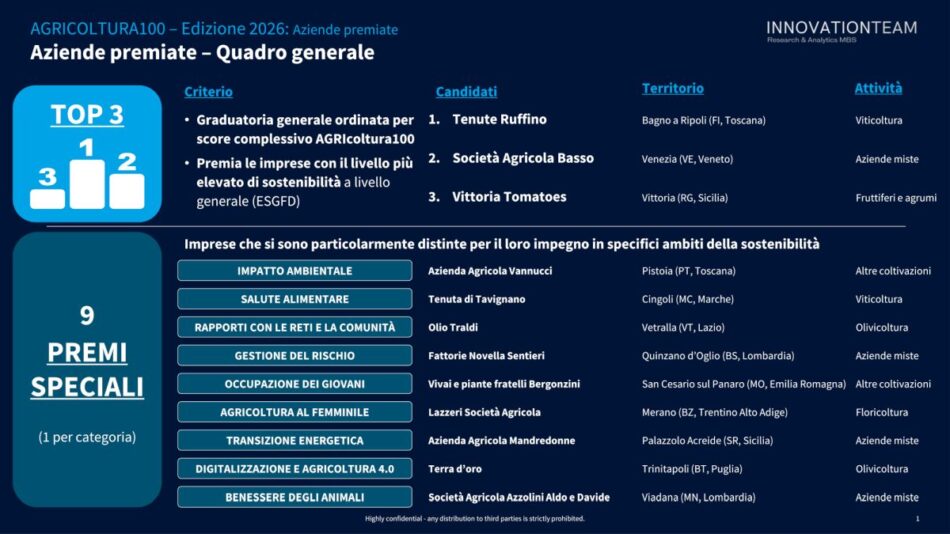 Sostenibilità sempre più premiate: il Rapporto “Agricoltura100”