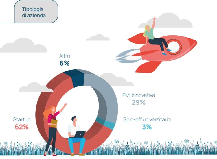 Il report “Next-Gen Food” by Cariplo Factory
