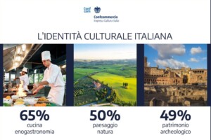 Per gli italiani, l&rsquo;enogastronomia &egrave; il primo tra gli elementi fondanti dell&rsquo;identit&agrave; nazionale