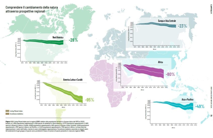 “Living Planet Report” 2026 del Wwf